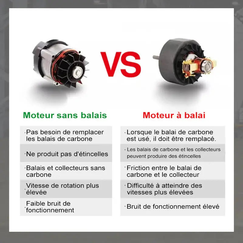 Mini Meuleuse Sans Fil Puissante